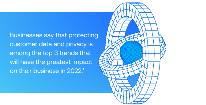 Businesses say that protecting customer data and privacy is among the top 3 trends that will have the greatest impact on their business in 2022.