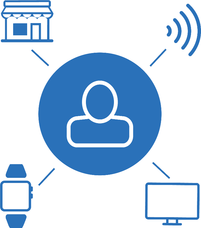 Unified Commerce B