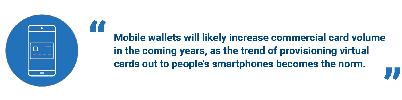 Mobile wallets will likely increase commercial card volume in the coming years, as the trend of provisioning virtual cards out to people's smartphones becomes the norm