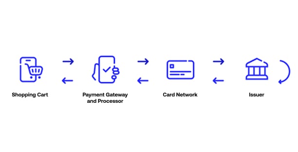 Illustration showing the payment ecosystem