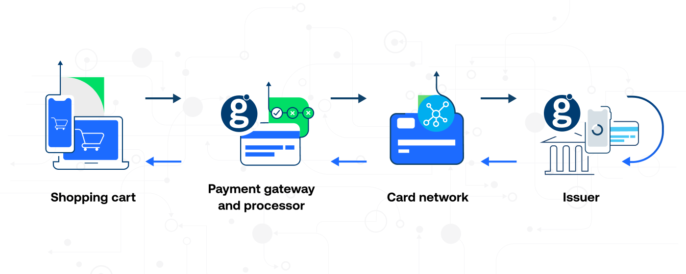 Illustration showing the payment ecosystem