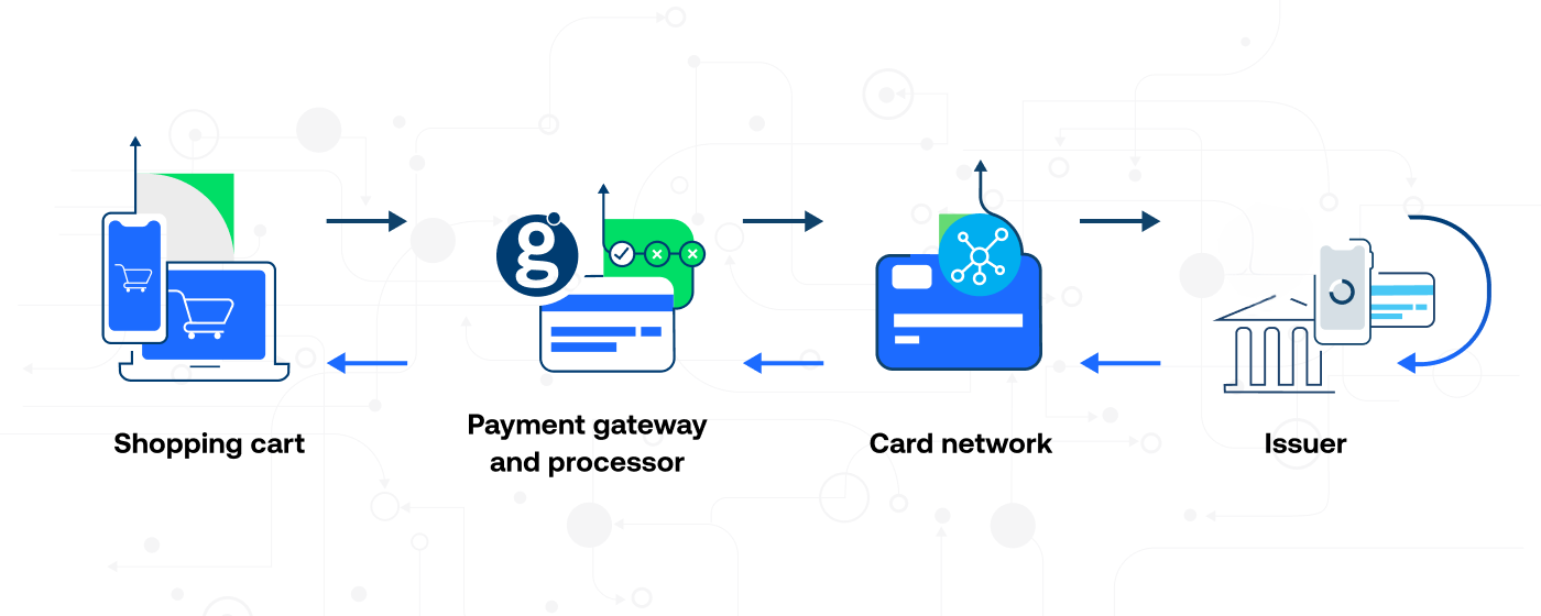 Illustration showing the payment ecosystem