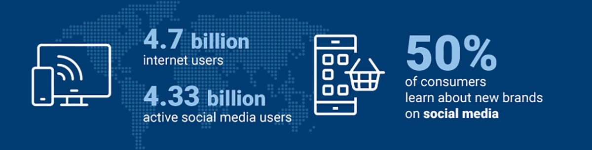 The Opportunity for Social Commerce statistics