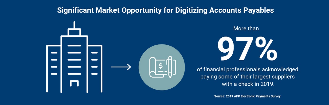 Graphic stating "More than 97% of financial professionals acknowledged paying some of their largest suppliers with a check in 2019." (source: 2019 AFP Electronic Payments Survey)
