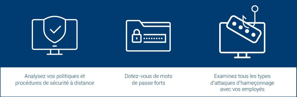 Analysez vos politiques et procédures de sécurité à distance | Dotez-vous de mots de passe forts | Examinez tous les types d’attaques d’hameçonnage avec vos employés
