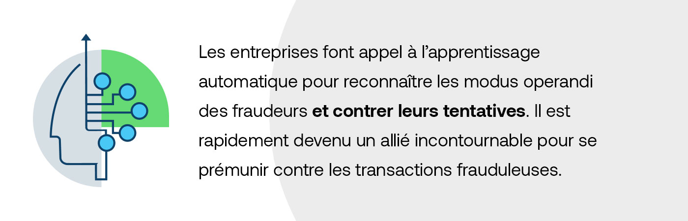 Les entreprises font appel à l’apprentissage automatique pour reconnaître les modus operandi des fraudeurs et contrer leurs tentatives. Il est rapidement devenu un allié incontournable pour se prémunir contre les transactions frauduleuses.