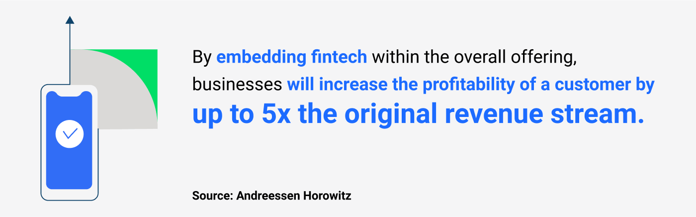 "By embedding fintech within the overall offering, businesses will increase the profitability of a customer by up to 5x the original revenue stream." (Source: Andreessen Horowitz)
