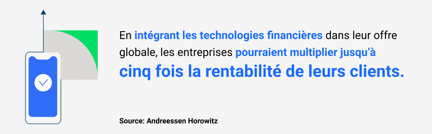 En intégrant les technologies financières dans leur offre globale, les entreprises pourraient multiplier jusqu’à cinq fois la rentabilité de leurs clients. (Source: Andreessen Horowitz)