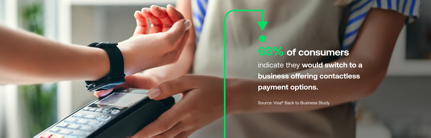 63% of consumers indicate they would switch to a business offering contactless payment options