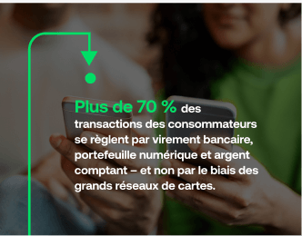 Plus de 70 % des transactions des consommateurs se reglent par virement bancaire, portefeuille numerique et argent comptant-et non par le biais des grands reseaux de cartes