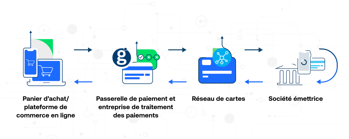 Illustration showing the payment ecosystem