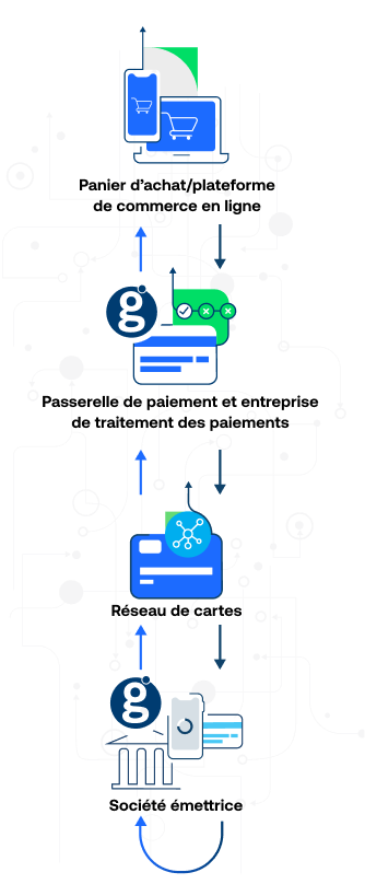 Illustration showing the payment ecosystem