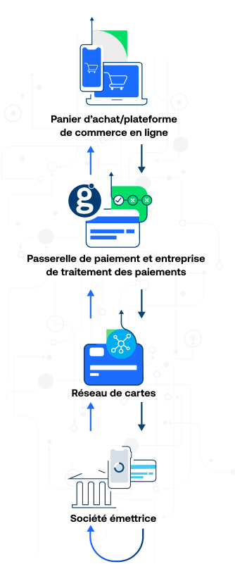 Illustration showing the payment ecosystem