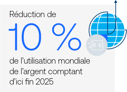Réduction de 10 % de l’utilisation mondiale de l’argent comptant d’ici fin 2025