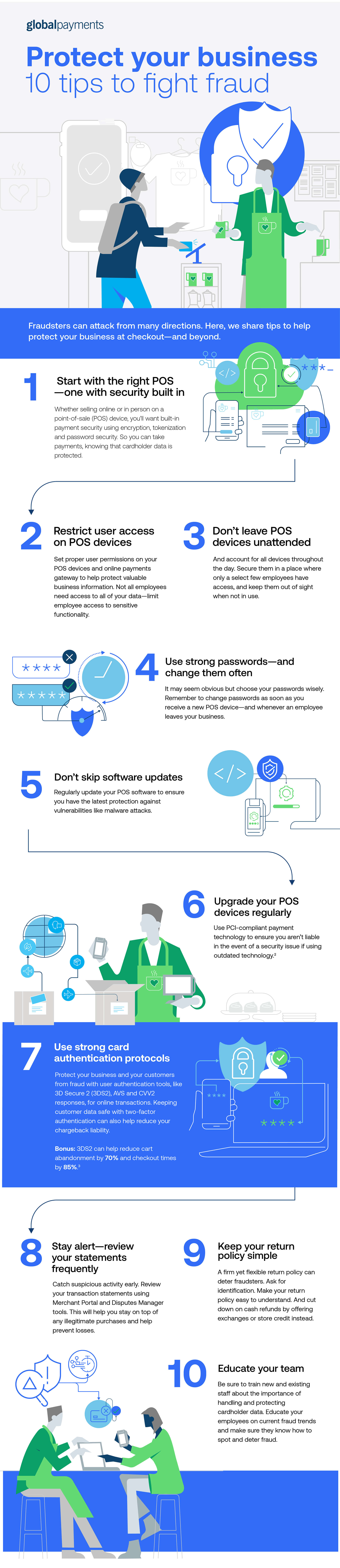 Protect your business: 10 tips to fight fraud; 1-Start with the right POS, one with security built in; 2-Restrict user access on POS devices; 3-Don't leave POS devices unattended; 4-Use strong passwords, and change them often; 5-Don't skip software updates; 6-Upgrade POS devices regularly; 7-Use strong card authentication protocols; 8-Stay alert, review your statements frequently; 9-Keep your return policy simple; 10-Educate your team