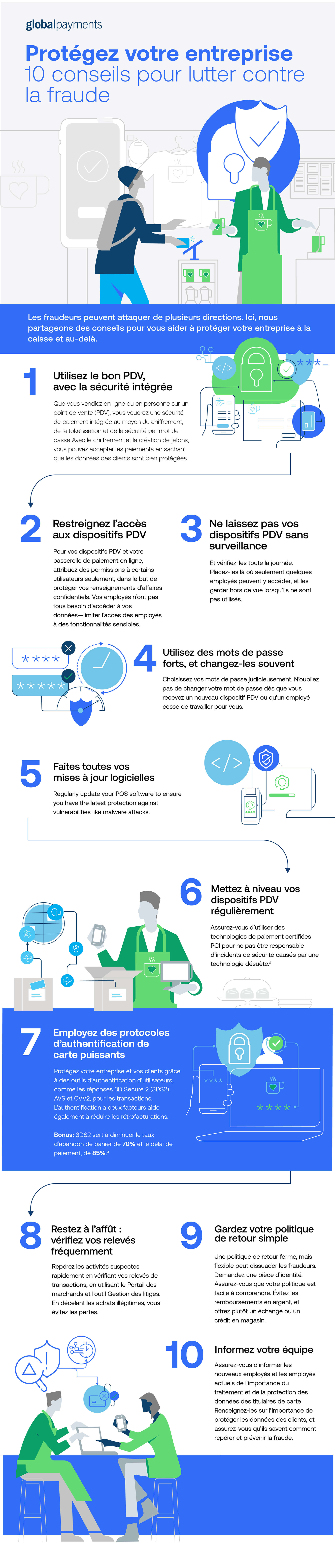 Protégez votre entreprise 10 conseils pour lutter contre la fraude; 1-Utilisez le bon PDV, avec la securite integree; 2-Restreignez l'acces aux dispositifs PDV; 3-Ne laissez pas vos dispositifs PDV sans surveillance; 4-Utilisez des mots de passe forts, et changes-les souvent; 5-Faites toutes vos mises a jour logicielles; 6-Mettes a niveau vos dispositifs PDV regulierement; 7-Employez des protocoles d'authentification de carte puissants; 8-Restez a l'affut, verifiez vos releves frequemment; 9-Gardez votre politique de retour simple; 10-Informez votre equipe