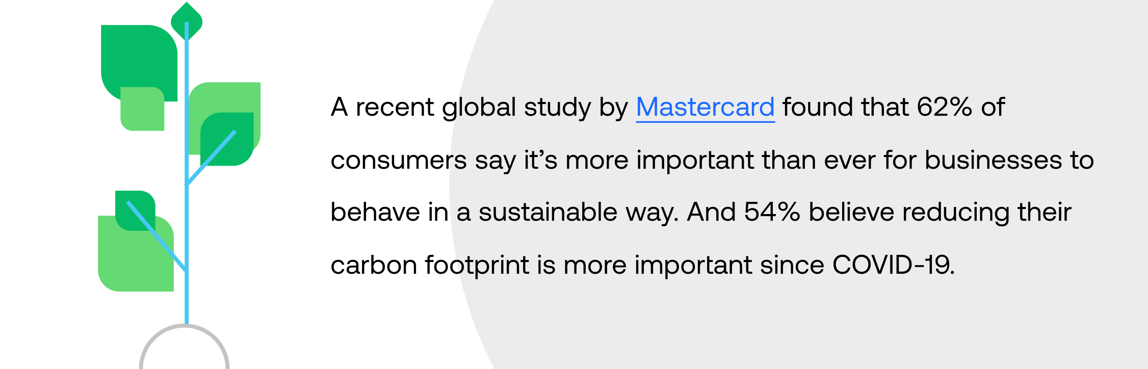 A recent global study by Mastercard found that 62% of consumers say it’s more important than ever for businesses to behave in a sustainable way. And 54% believe reducing their carbon footprint is more important since COVID-19.