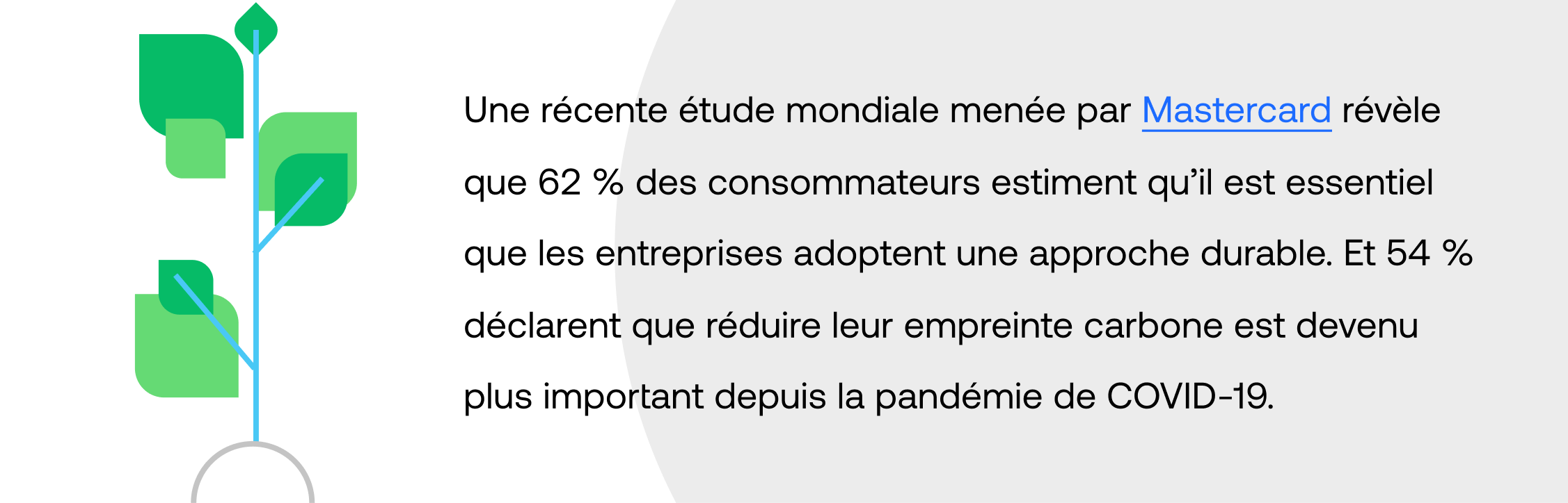 Une récente étude mondiale menée par Mastercard révèle que 62 % des consommateurs estiment qu’il est essentiel que les entreprises adoptent une approche durable. Et 54 % déclarent que réduire leur empreinte carbone est devenu plus important depuis la pandémie de COVID-19.