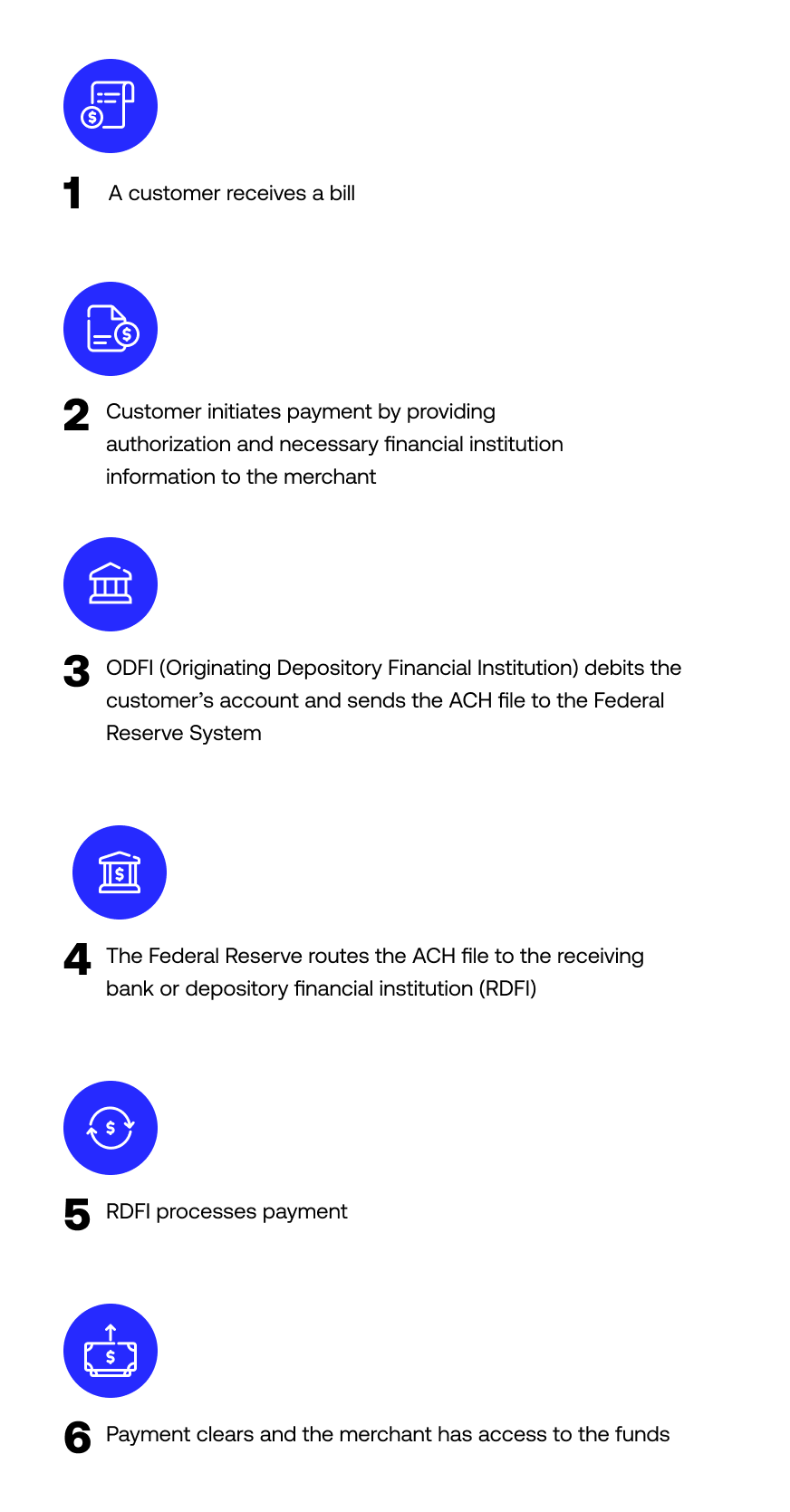 M66588_D08_Heartland Blog to Uptick - ACH Payment Processing-Preso (1)