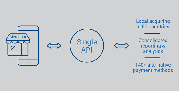 multinational-payment-consolidation-through-unified-commerce