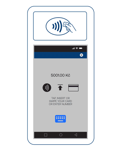 Animated graphic of a payment terminal showing a 5001.00 Kč prompt for tap, insert, or swipe.